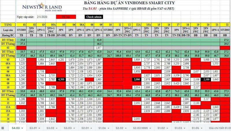 GIÁ BÁN VINHOMES SMART CITY